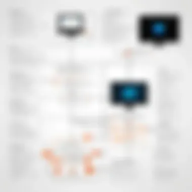 Troubleshooting Methodologies Flowchart of troubleshooting methodologies