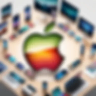 The Unity of the Apple Ecosystem Diagram showcasing the Apple ecosystem unity