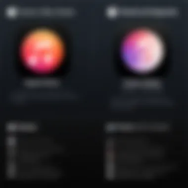Comparison of Features Between Apple Music and Pandora An infographic displaying the features of Apple Music and Pandora side by side