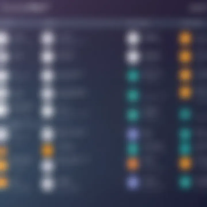 Comparison chart of Avast Antivirus and its competitors