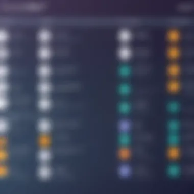 Antivirus Software Comparison Chart Comparison chart of Avast Antivirus and its competitors