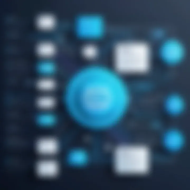 A flowchart showing the automation of message delivery