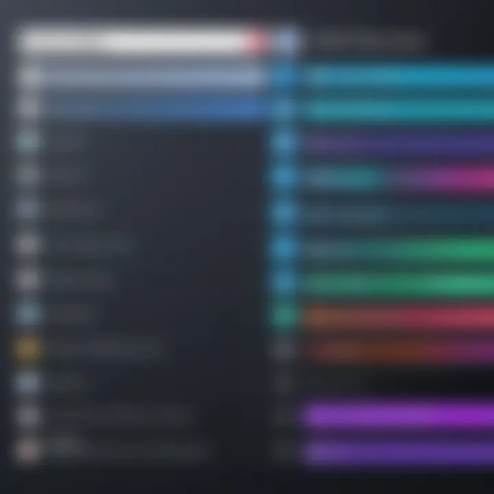 Comparison chart of leading video editing applications