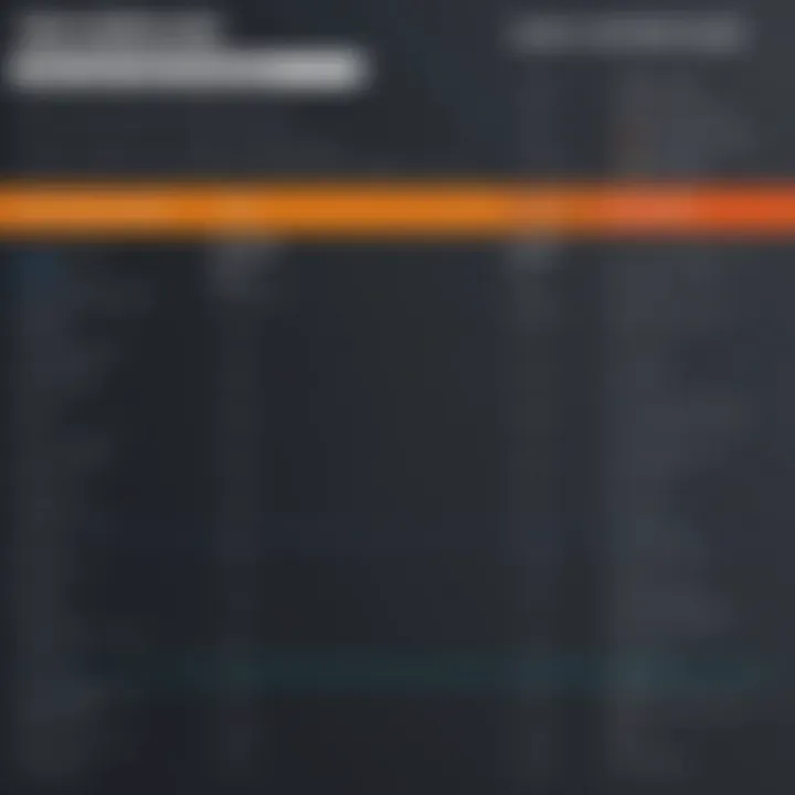 Detailed comparison chart of various game recording software features