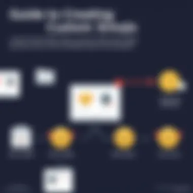 Guide to Creating Custom Emojis A step-by-step visual guide for creating custom emojis on a digital platform