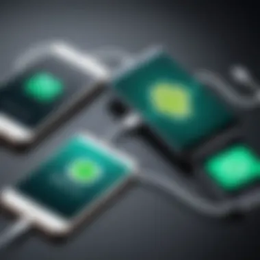 Cross-Platform Data Transfer Diagram showing cross-platform data transfer from Android to iOS