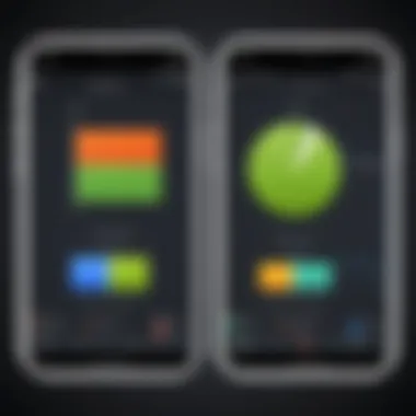 Compatibility Analysis of iOS and Android Graph depicting compatibility gaps between iOS and Android platforms.
