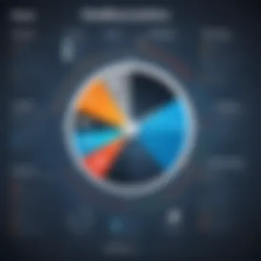 Effectiveness of Finder Tools Graph illustrating the effectiveness of social media finder tools