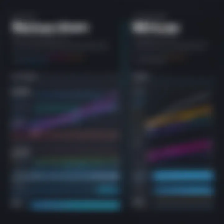 A chart comparing features of non-subscription and subscription music services.