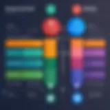 Comparison of diagramming tools