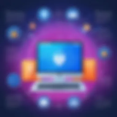 Preventive Measures for Account Security Infographic detailing preventive measures for account security
