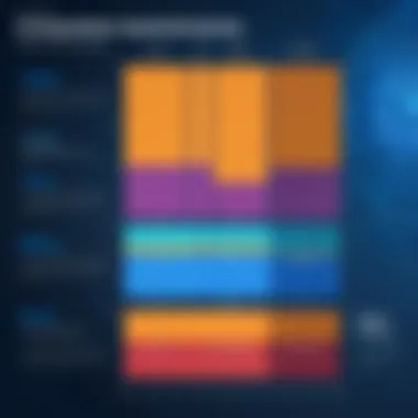Competitive Analysis of Intel GPUs in the Market Chart comparing Intel GPUs with competitors