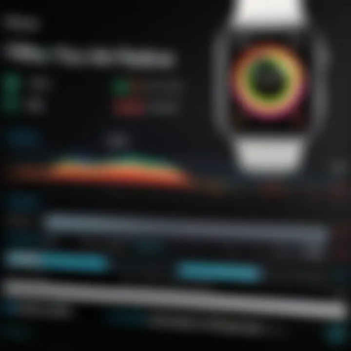 Dynamic fitness tracking dashboard