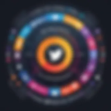 An illustrative diagram showing the integration of music within social media platforms.