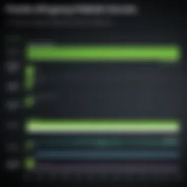 Comparison chart of features in NVIDIA overclocking software