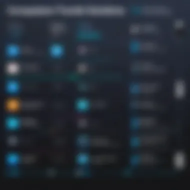 Comparison of Music Transfer Solutions Comparison chart of music transfer tools