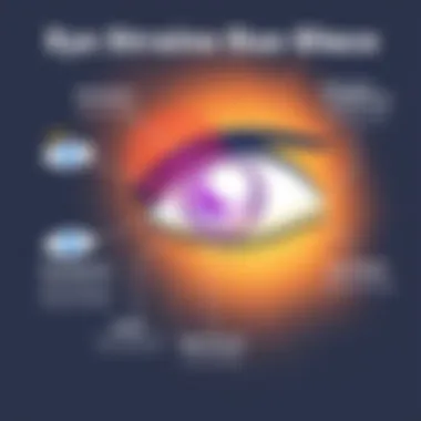 Diagram showing eye strain caused by glare