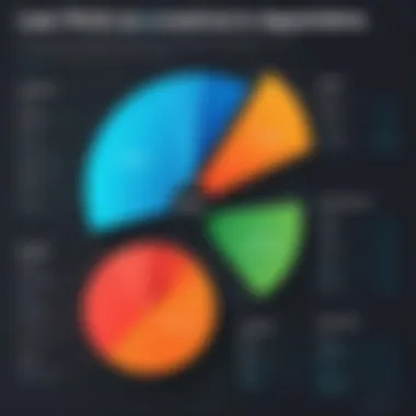 Comparison chart of popular photo scanning apps