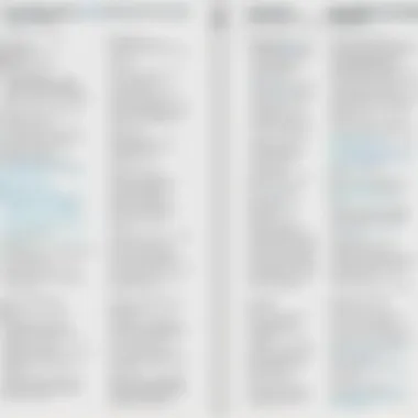 Feature Comparison of Free Word Processing Tools A comparative chart detailing features of various free word processing tools.
