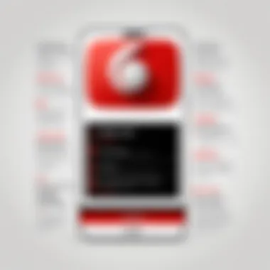 User Benefits of the Vodafone Unlimited Plan Graphical representation of user benefits of the plan